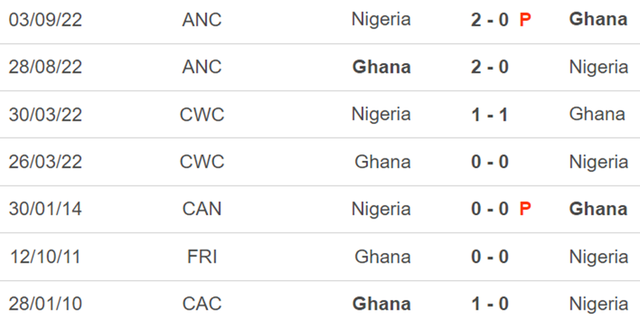Thành tích đối đầu Nigeria vs Ghana
